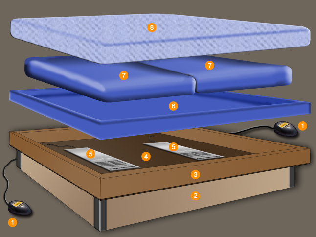 Instalación / calentadores, calefacciones para camas de agua